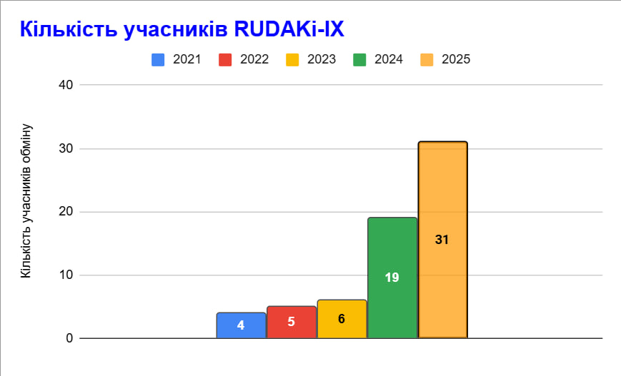 peak members RUDAKi-IX